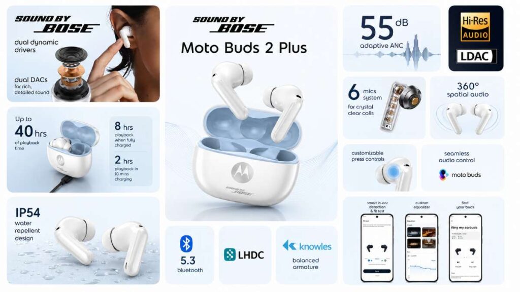 Moto Buds 2 Plus Specifications