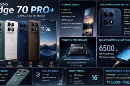 Motorola Edge 70 Pro+